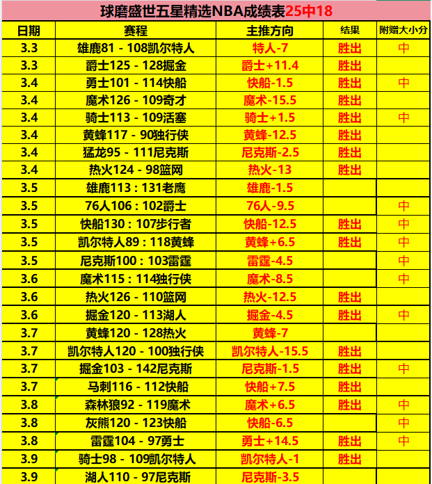 山东泰山队,分里程碑仅,突破在即,盛世娱乐官网,盛世娱乐官网全球信赖,盛世娱乐官网在线娱乐平台,盛世娱乐官网玩家首选,盛世娱乐官网盛世娱乐,盛世娱乐官网游戏平台
