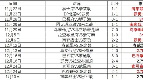 尤文图斯与利雅得胜利竞逐卢克·巴基奥，转会费可能高达4500万欧元